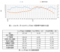 026岁首年月BHI仍将维持低位